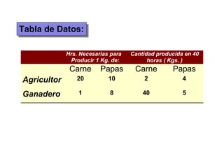 Tabla de Datos: 