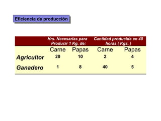 Eficiencia de producción 