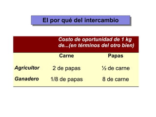 El por qué del intercambio 
