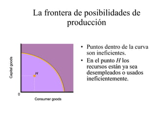 La frontera de posibilidades de producción Puntos dentro de la curva son ineficientes. En el punto  H  los recursos están ya sea desempleados o usados ineficientemente. 