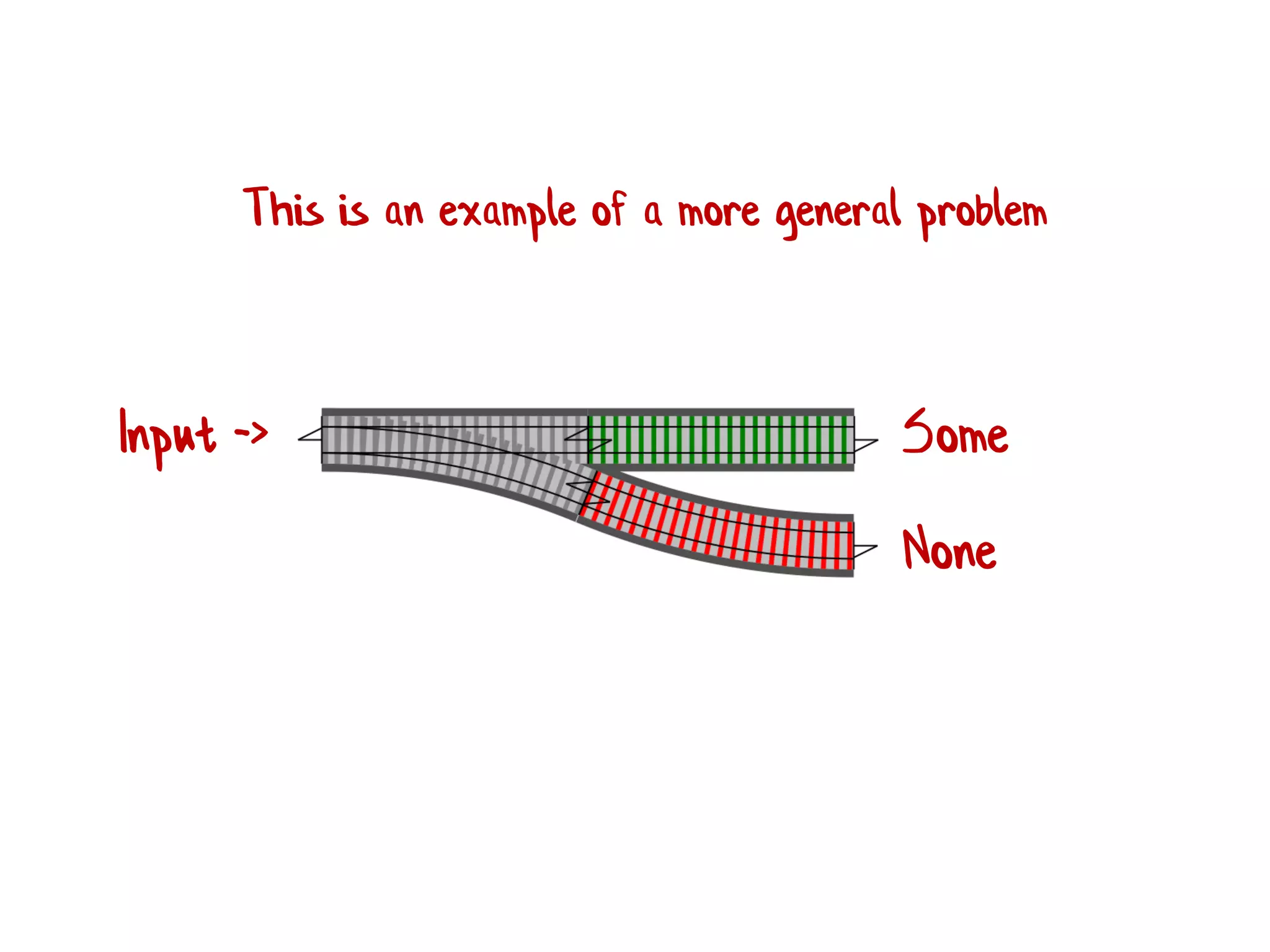 Some
None
Input ->
This is an example of a more general problem
 