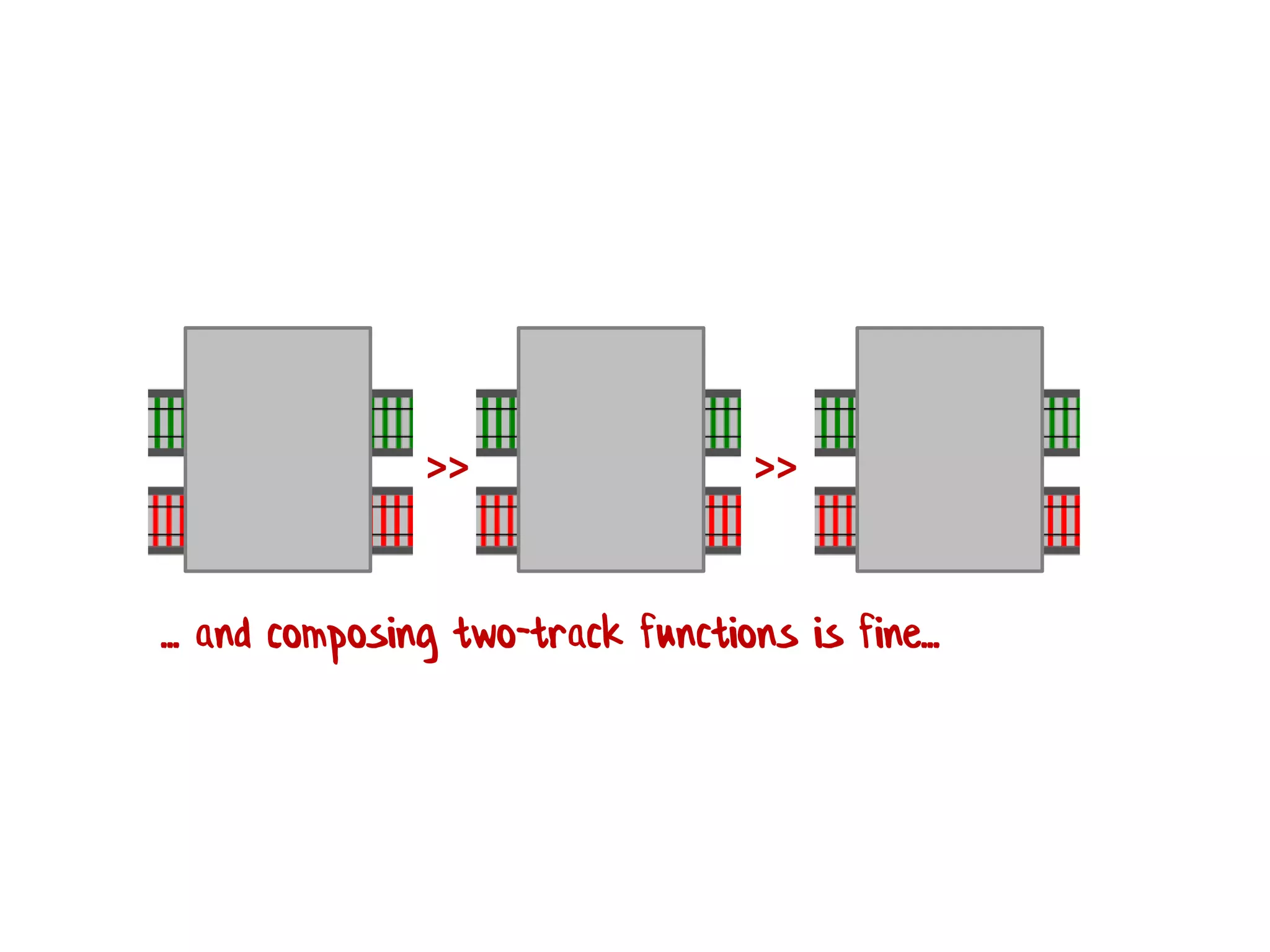 >> >>
... and composing two-track functions is fine...
 