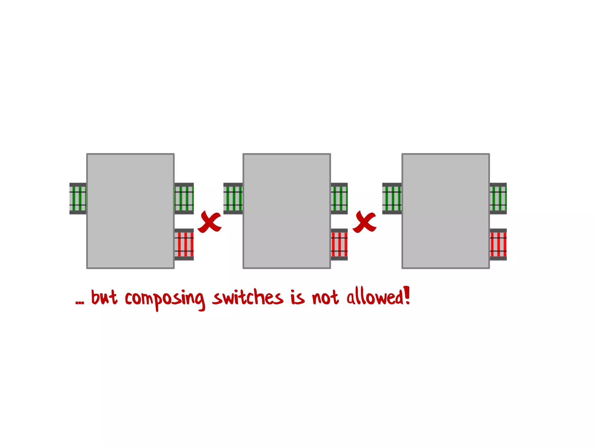  
... but composing switches is not allowed!
 