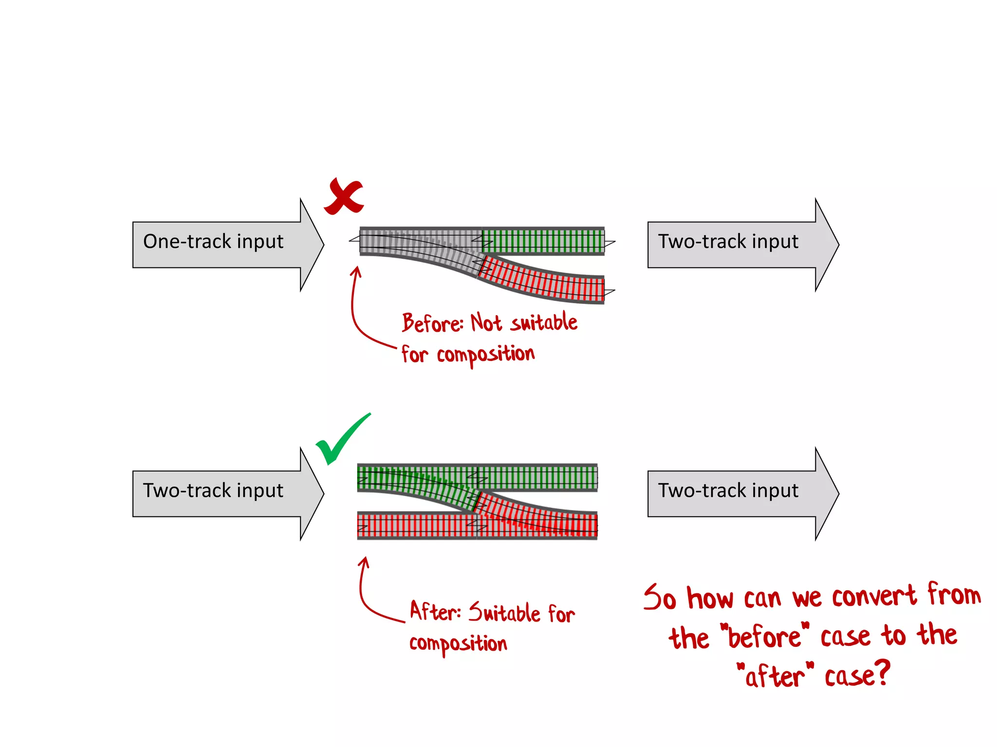Two-track input Two-track input
One-track input Two-track input


 