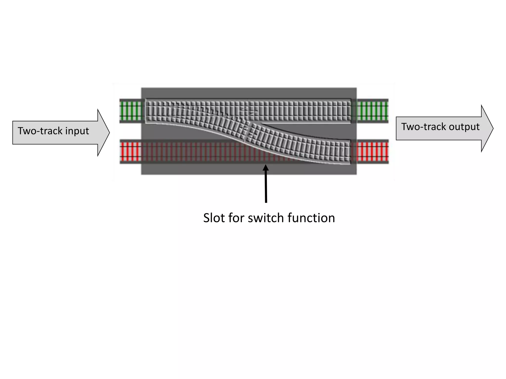 Two-track input
Slot for switch function
Two-track output
 