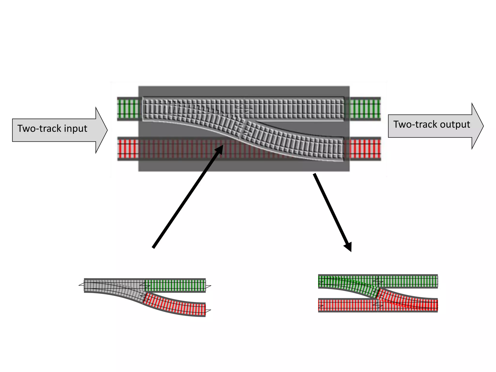 Two-track input Two-track output
 