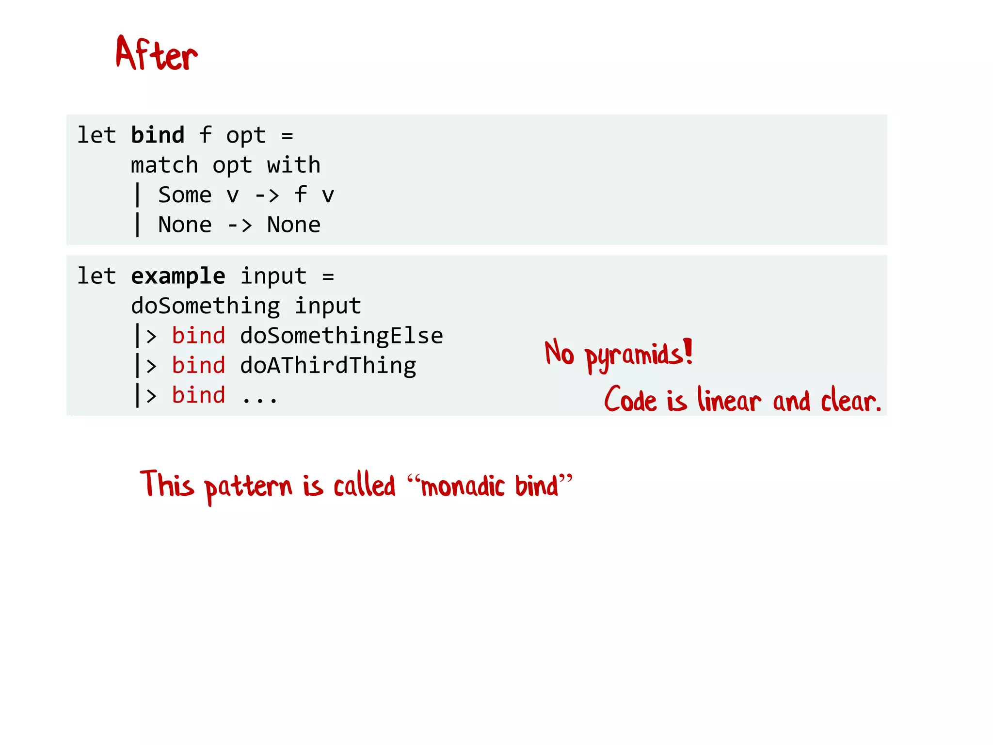 let example input =
doSomething input
|> bind doSomethingElse
|> bind doAThirdThing
|> bind ...
let bind f opt =
match opt with
| Some v -> f v
| None -> None
No pyramids!
Code is linear and clear.
This pattern is called “monadic bind”
After
 