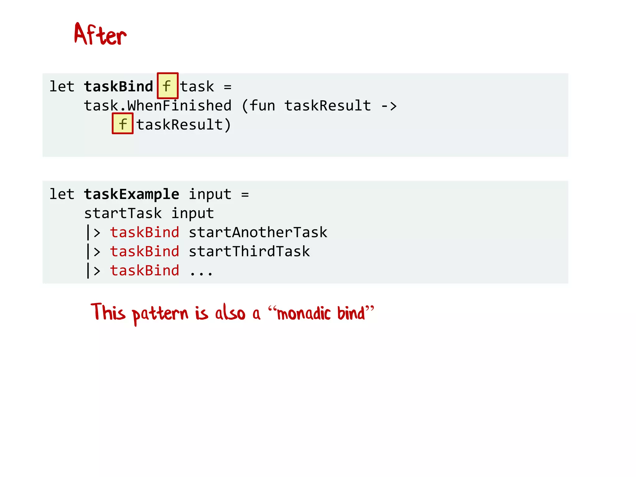 let taskBind f task =
task.WhenFinished (fun taskResult ->
f taskResult)
let taskExample input =
startTask input
|> taskBind startAnotherTask
|> taskBind startThirdTask
|> taskBind ...
This pattern is also a “monadic bind”
After
 