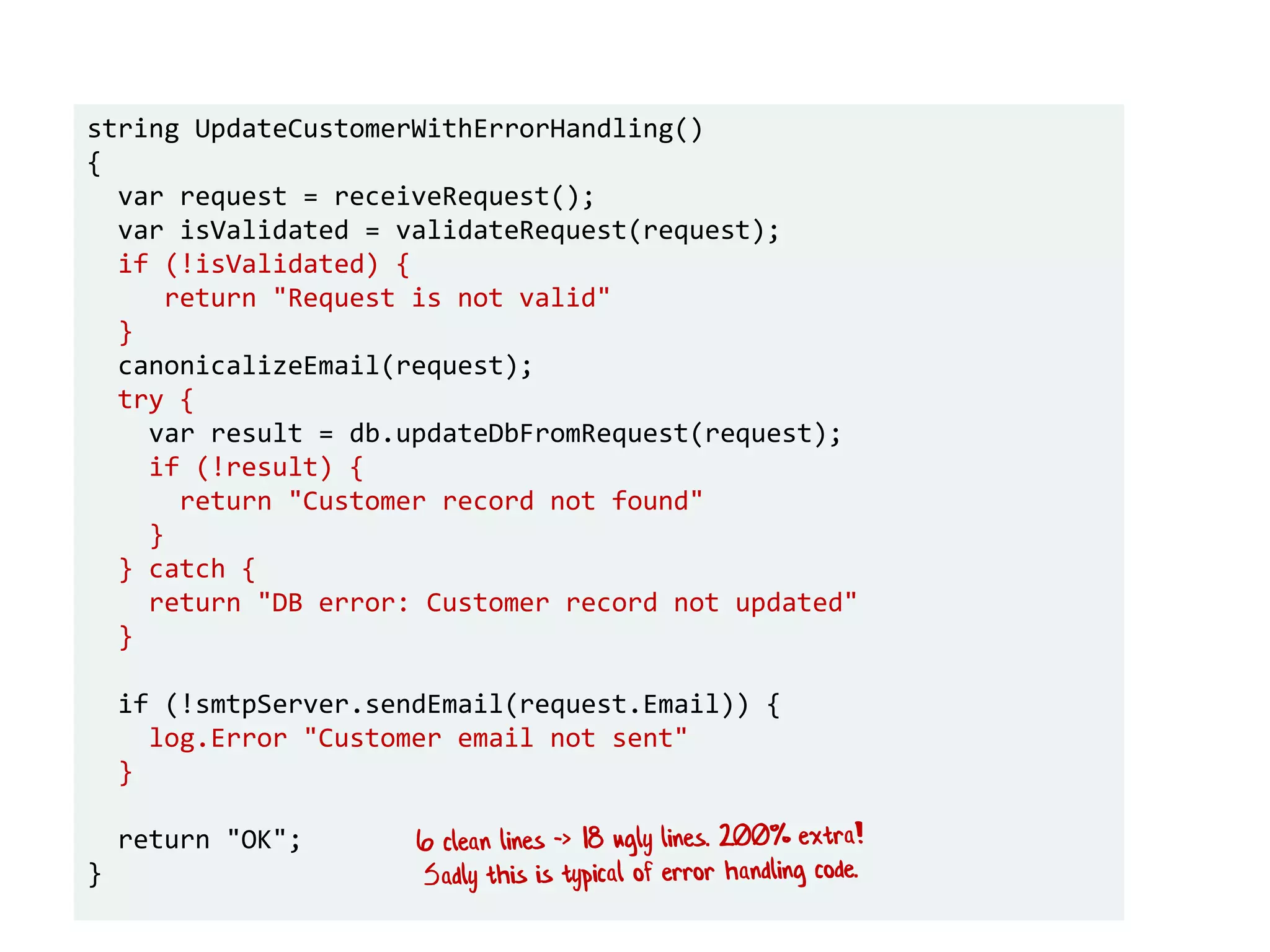 string UpdateCustomerWithErrorHandling()
{
var request = receiveRequest();
var isValidated = validateRequest(request);
if (!isValidated) {
return "Request is not valid"
}
canonicalizeEmail(request);
try {
var result = db.updateDbFromRequest(request);
if (!result) {
return "Customer record not found"
}
} catch {
return "DB error: Customer record not updated"
}
if (!smtpServer.sendEmail(request.Email)) {
log.Error "Customer email not sent"
}
return "OK";
}
 