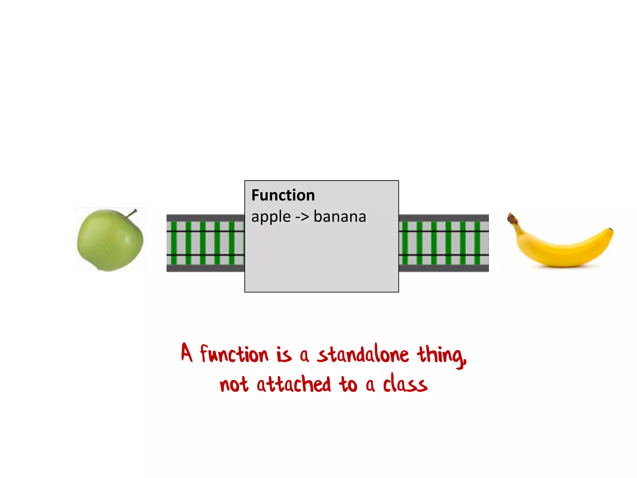 The Tunnel of
Transformation
Function
apple -> banana
A function is a standalone thing,
not attached to a class
 
