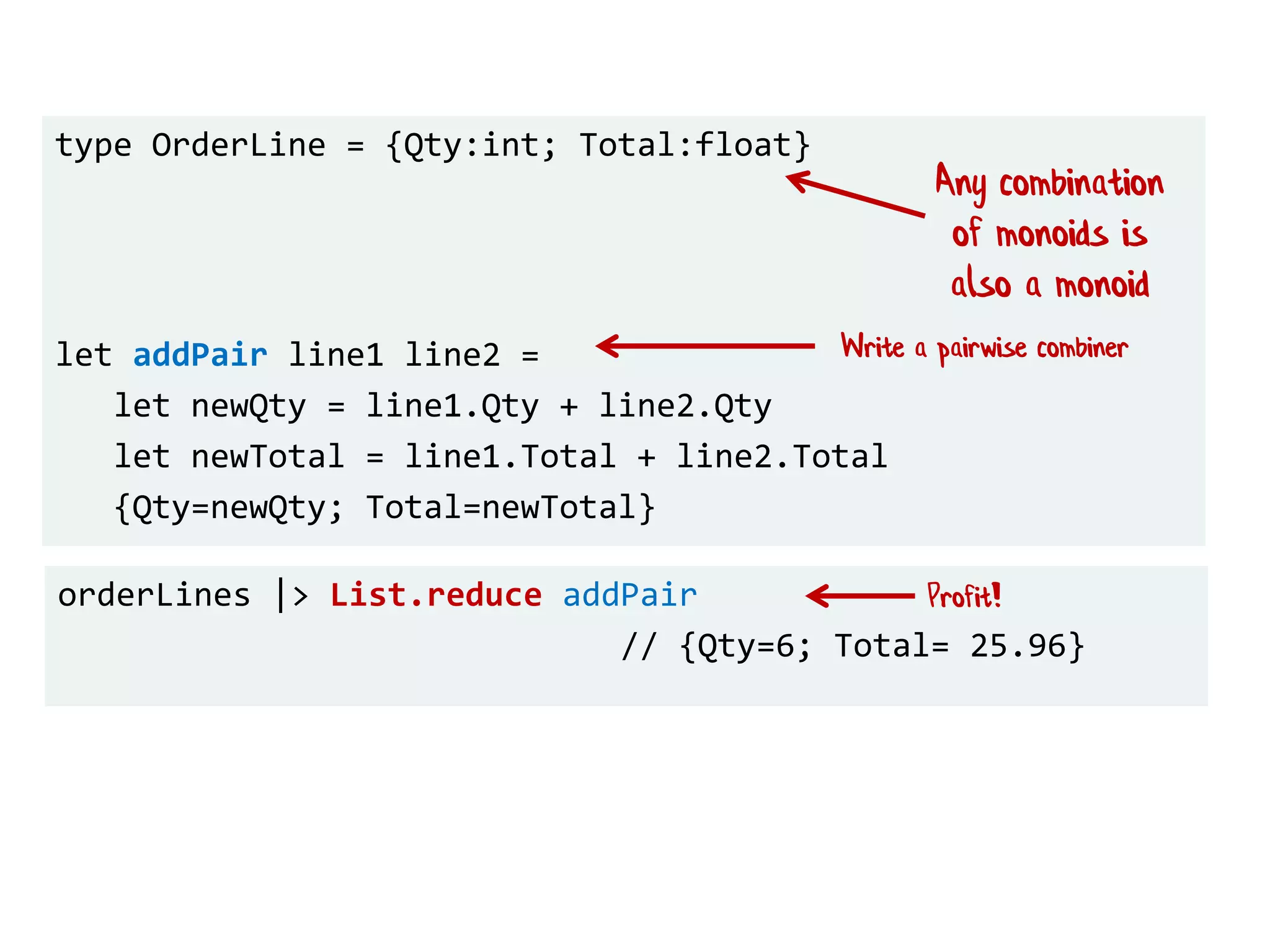 type OrderLine = {Qty:int; Total:float}
let addPair line1 line2 =
let newQty = line1.Qty + line2.Qty
let newTotal = line1.Total + line2.Total
{Qty=newQty; Total=newTotal}
orderLines |> List.reduce addPair
// {Qty=6; Total= 25.96}
Any combination
of monoids is
also a monoid
Write a pairwise combiner
Profit!
 