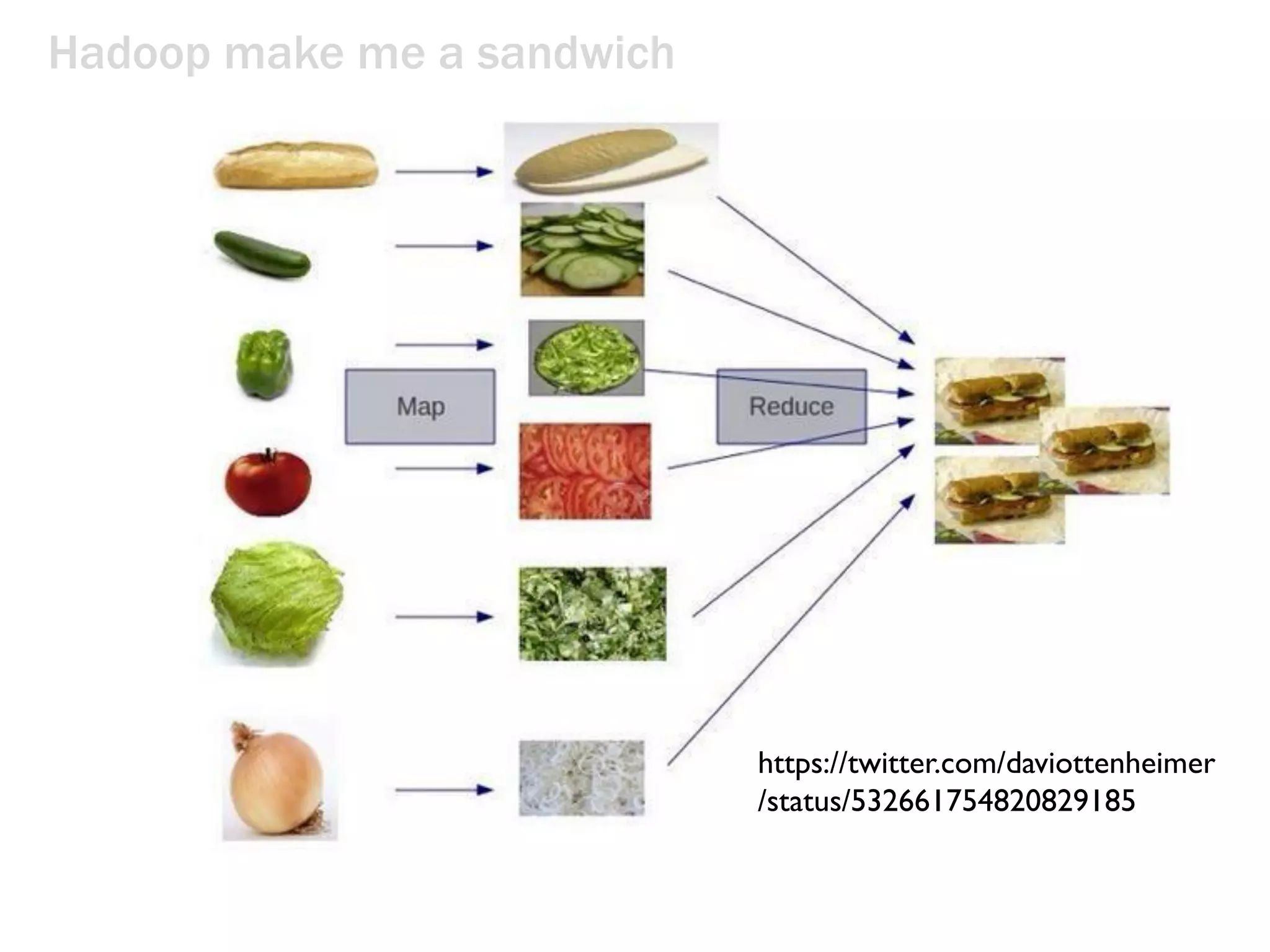 Hadoop make me a sandwich
https://twitter.com/daviottenheimer
/status/532661754820829185
 