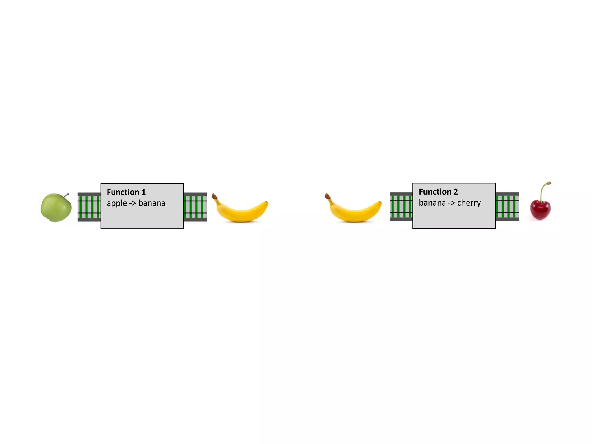 Function 1
apple -> banana
Function 2
banana -> cherry
 