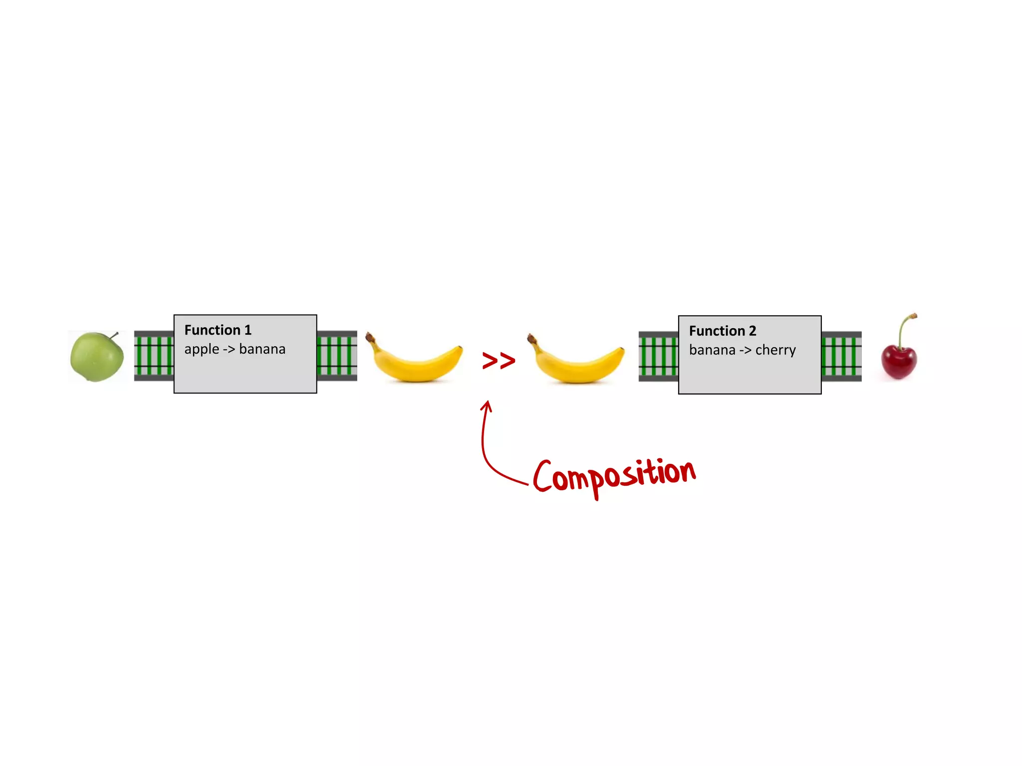 >>
Function 1
apple -> banana
Function 2
banana -> cherry
 