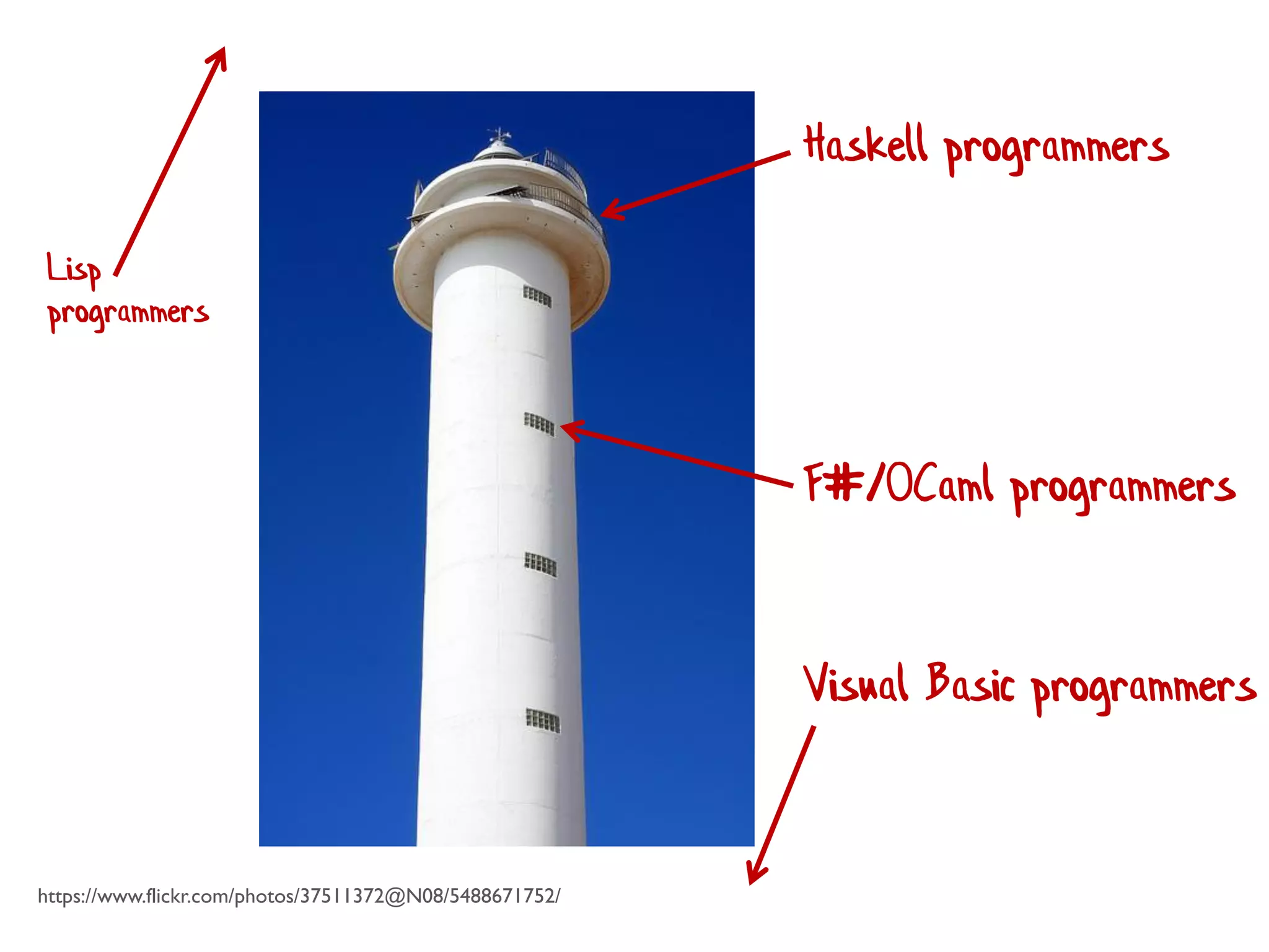 https://www.flickr.com/photos/37511372@N08/5488671752/
Haskell programmers
F#/OCaml programmers
Visual Basic programmers
Lisp
programmers
 