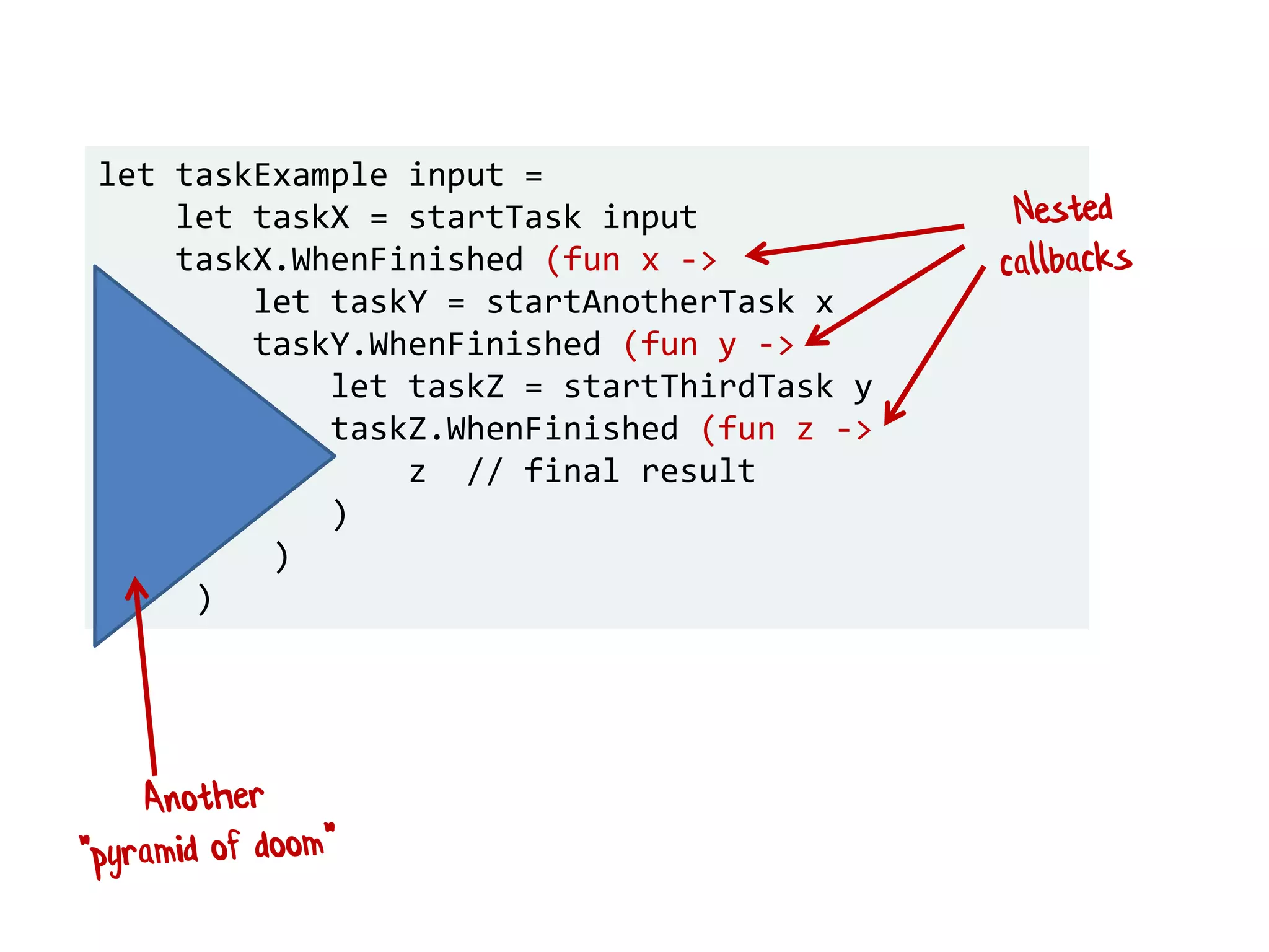 let taskExample input =
let taskX = startTask input
taskX.WhenFinished (fun x ->
let taskY = startAnotherTask x
taskY.WhenFinished (fun y ->
let taskZ = startThirdTask y
taskZ.WhenFinished (fun z ->
z // final result
)
)
)
 