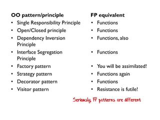 Functional Design Patterns (DevTernity 2018) | PDF