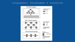 Linguagens, Paradigmas e conceitos
 