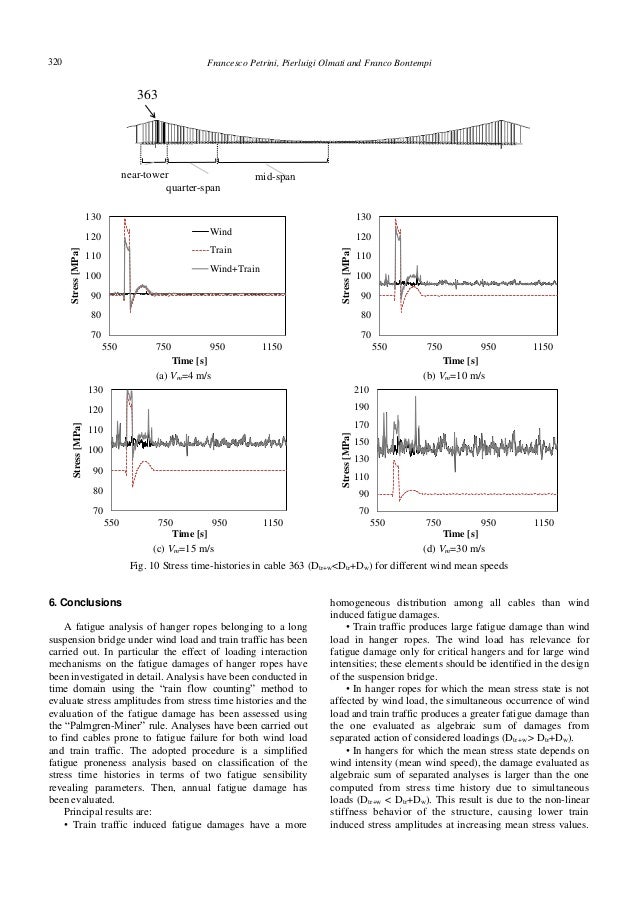 Coupling effects between wind and train transit induced fatigue damag…
