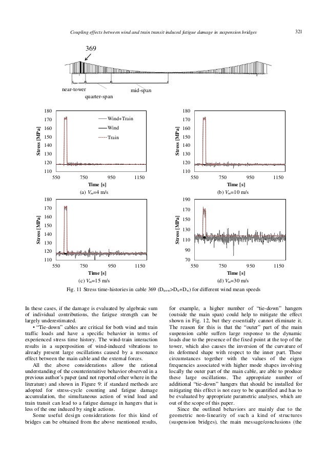 Coupling effects between wind and train transit induced fatigue damag…