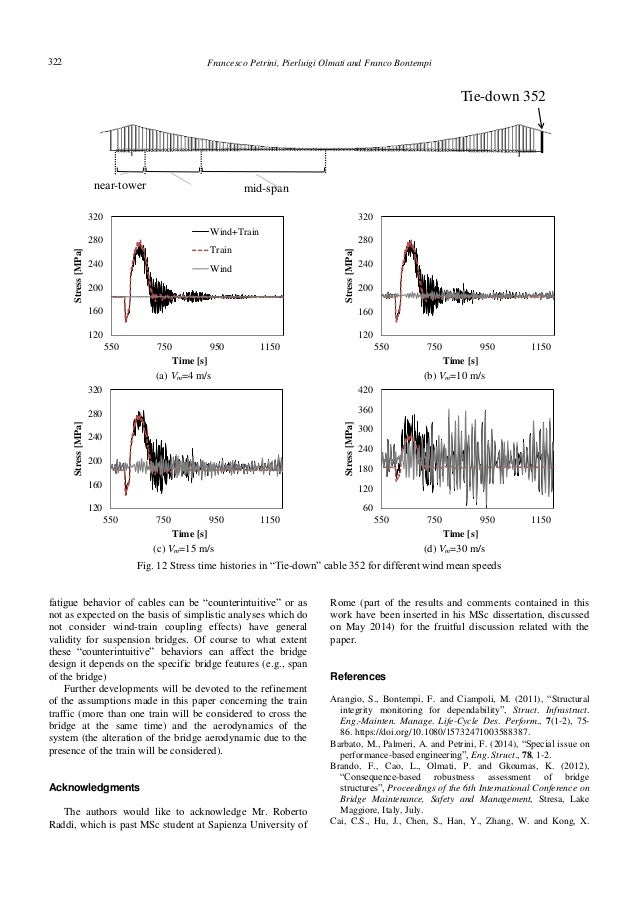 Coupling effects between wind and train transit induced fatigue damag…