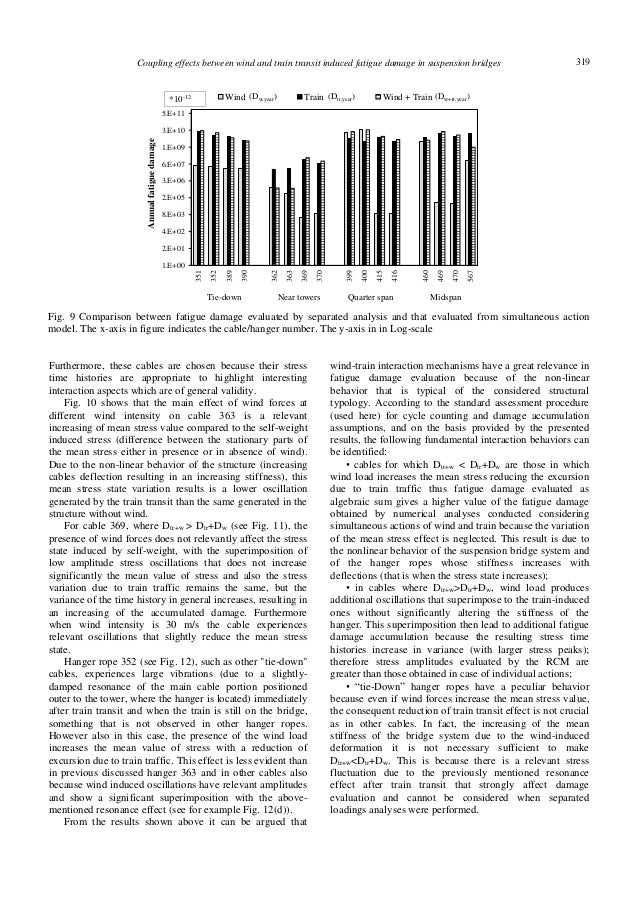 Coupling effects between wind and train transit induced fatigue damag…