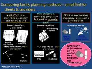 Comparing family planning methods—simplified for
  clients & providers
                                  Very effective in
    Most effective in                                       Effective in preventing
                               preventing pregnancy,
 preventing pregnancy                                      pregnancy, but must be
                               but must be carefully
   and easiest to use                                           carefully used
                                       used
     Fewer side-effects,         Fewer side-effects:          Fewer side-effects:
        permanent:                         Breastfeeding
                                              method


                                                           Male and       Fertility
                                                            female       awareness-
                                                           condom      based methods
   Female        Vasectomy
 sterilization
  More side-effects--most        More side-effects—most        IMPORTANT!
       are normal:                     are normal:             Only condoms
                                                               protect
                                                               against
         IUD
                                                               both
                                  Pills      Injectables
                                                               pregnancy
                    Implants                                   and
                                                               STIs/HIV/AIDS
                                                                                11
WHO, Jan 2010. DRAFT
 