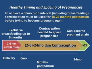 Healthy Timing and Spacing of Pregnancies
  To achieve a 36mo birth interval (including breastfeeding),
  contraception must be used for 18-22 months postpartum
  before trying to become pregnant again.

                         Contraception
    Exclusive                                Can become
                        needed to space
breastfeeding up to                          pregnant again
                          pregnancies
     6 months

   2-6 mo
 postpartum     (2-6)-24mo Use Contraception            >24



 Delivery     6mo                                24mo
                        Months
                        postpartum
 