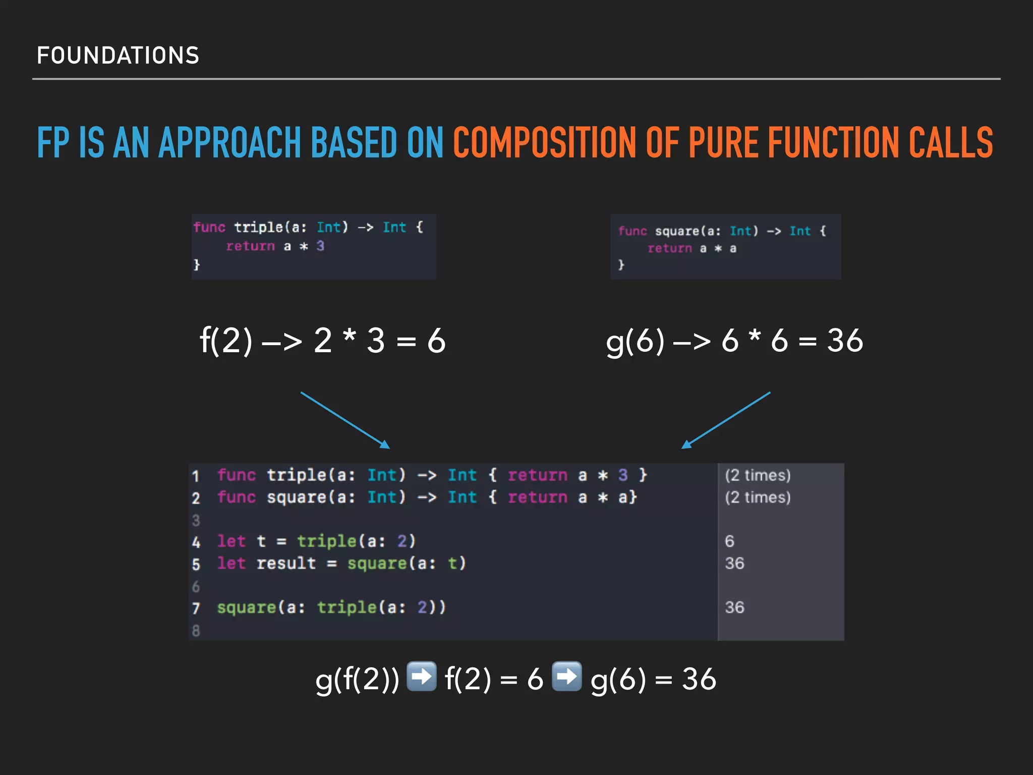 FOUNDATIONS
FP IS AN APPROACH BASED ON COMPOSITION OF PURE FUNCTION CALLS
f(2) —> 2 * 3 = 6 g(6) —> 6 * 6 = 36
G(F(A)) = B
g(f(2)) ➡ f(2) = 6 ➡ g(6) = 36
 