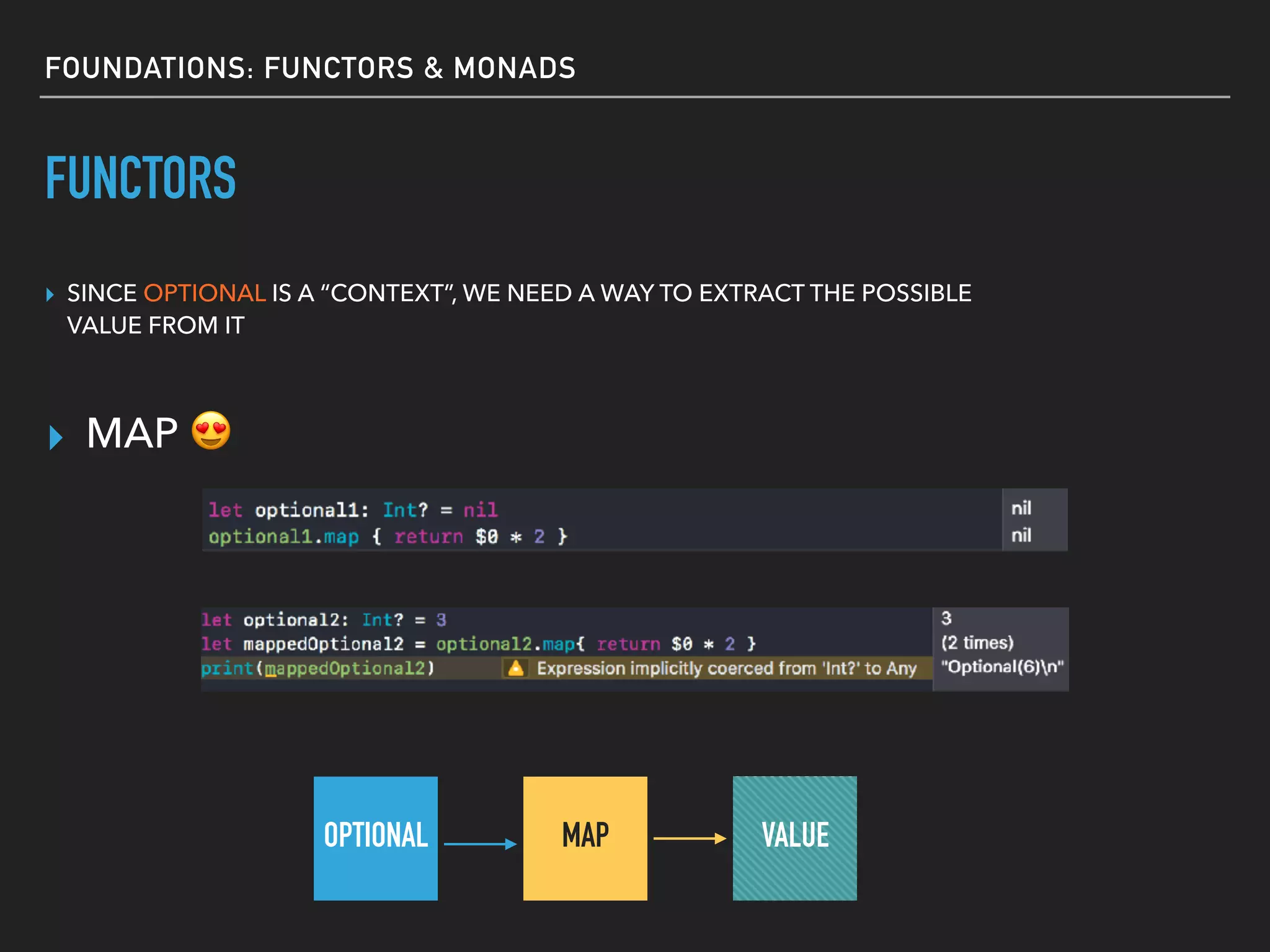 FOUNDATIONS: FUNCTORS & MONADS
FUNCTORS
▸ SINCE OPTIONAL IS A “CONTEXT”, WE NEED A WAY TO EXTRACT THE POSSIBLE
VALUE FROM IT
▸ MAP 😍
OPTIONAL MAP VALUE
 