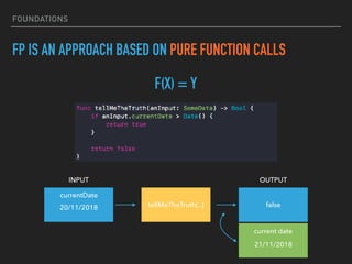 FOUNDATIONS
F(X) = Y
FP IS AN APPROACH BASED ON PURE FUNCTION CALLS
currentDate
20/11/2018
INPUT
tellMeTheTruth(..) false
OUTPUT
current date
21/11/2018
 