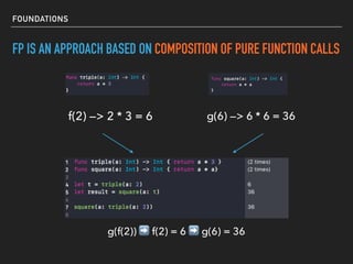 FOUNDATIONS
FP IS AN APPROACH BASED ON COMPOSITION OF PURE FUNCTION CALLS
f(2) —> 2 * 3 = 6 g(6) —> 6 * 6 = 36
G(F(A)) = B
g(f(2)) ➡ f(2) = 6 ➡ g(6) = 36
 