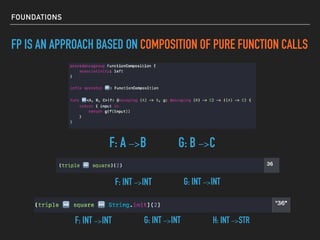 FOUNDATIONS
FP IS AN APPROACH BASED ON COMPOSITION OF PURE FUNCTION CALLS
F: A —>B G: B —>C
F: INT —>INT G: INT —>INT
F: INT —>INT G: INT —>INT H: INT —>STR
 
