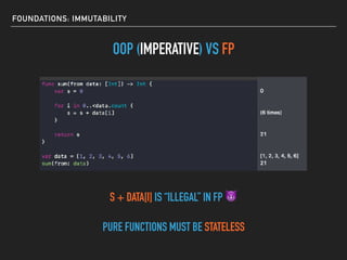 FOUNDATIONS: IMMUTABILITY
OOP (IMPERATIVE) VS FP
S + DATA[I] IS “ILLEGAL” IN FP 😈
PURE FUNCTIONS MUST BE STATELESS
 