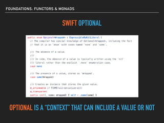 FOUNDATIONS: FUNCTORS & MONADS
SWIFT OPTIONAL
OPTIONAL IS A “CONTEXT” THAT CAN INCLUDE A VALUE OR NOT
 