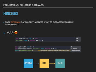 FOUNDATIONS: FUNCTORS & MONADS
FUNCTORS
▸ SINCE OPTIONAL IS A “CONTEXT”, WE NEED A WAY TO EXTRACT THE POSSIBLE
VALUE FROM IT
▸ MAP 😍
OPTIONAL MAP VALUE
 