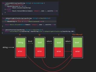 FOUNDATIONS: FEATURES CHAINING
string
f1 f2 f Out Monad
String bool bool bool
error error error error
bind return return
 