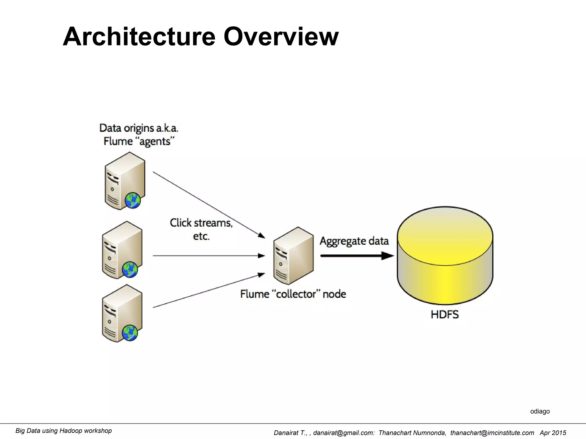Danairat T., , danairat@gmail.com: Thanachart Numnonda, thanachart@imcinstitute.com Apr 2015Big Data using Hadoop workshop
Architecture Overview
odiago
 