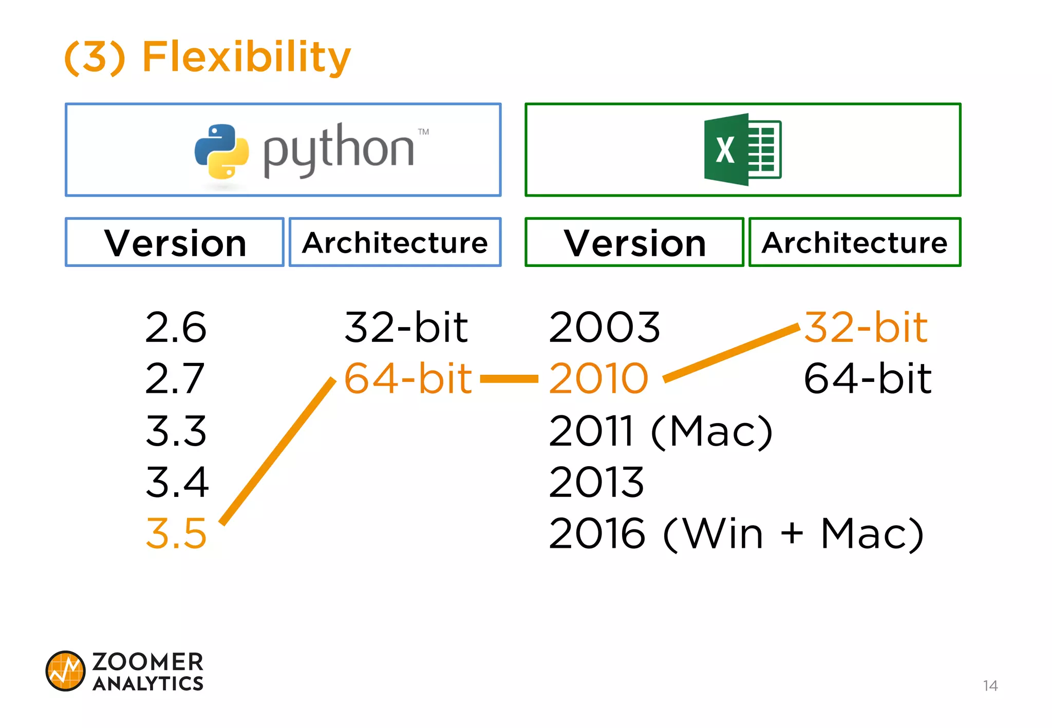 (2) Cross-Platform
14
+
(except UDFs)
 