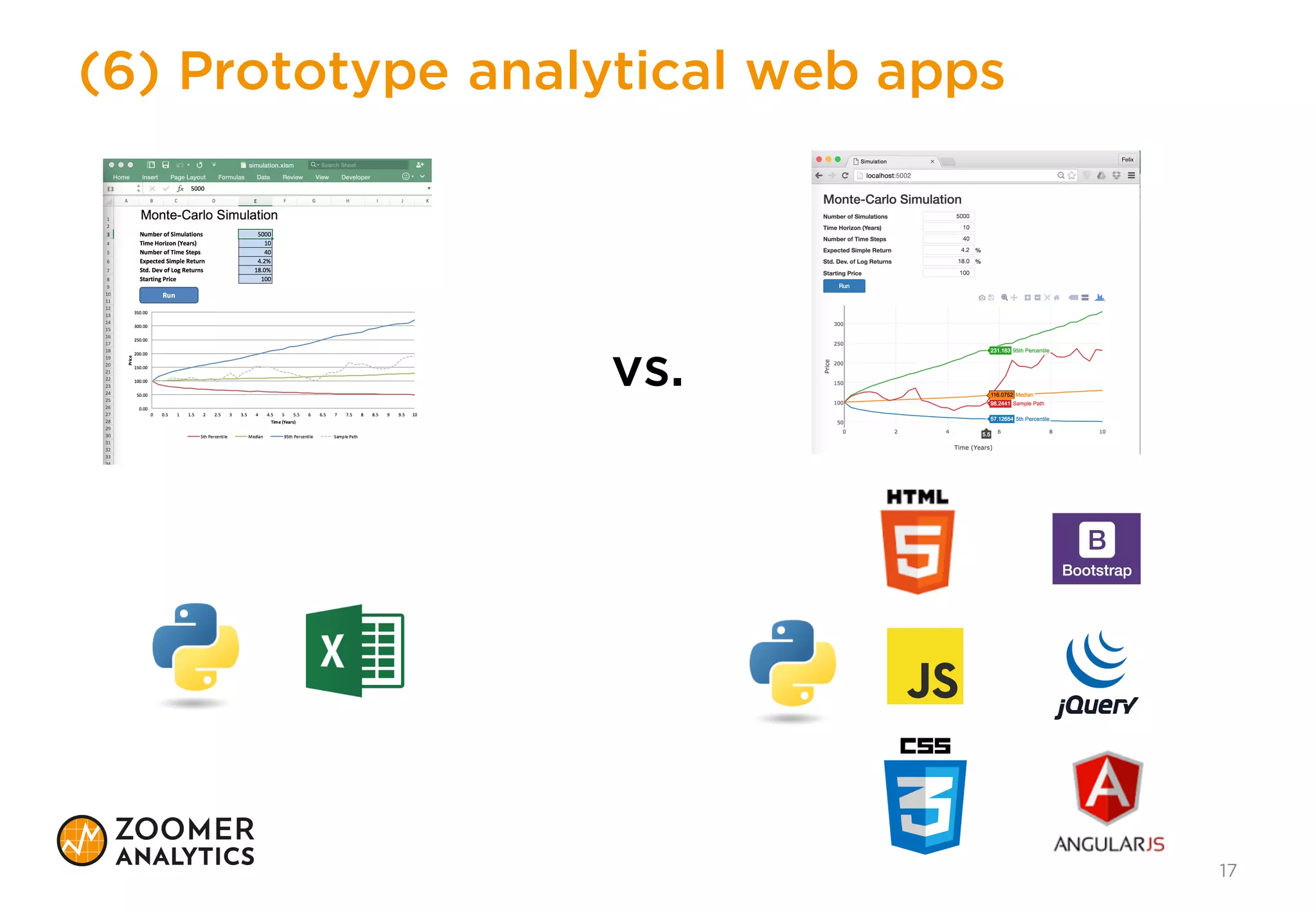 (5) Powerful built-in Converters/Options
17
Range("A1").options(pd.DataFrame).value
@xw.func
@xw.arg("x",  pd.DataFrame)
def myfunction(x):
return x
 