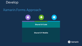 Develop
Xamarin.Forms Approach
Shared C# Mobile
Shared UI Code
 