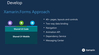 Develop
Xamarin.Forms Approach
Shared C# Mobile
Shared UI Code
• 40+ pages, layouts and controls
• Two-way data binding
• Navigation
• Animation API
• Dependency Service
• Messaging Center
 