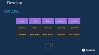 Develop
iOS APIs
System.Data System.Windows System.Numerics System.Core System.ServiceModel
System.Net System System.IO System.Linq System.Xml
MapKit UIKit iBeacon CoreGraphics CoreMotion
 