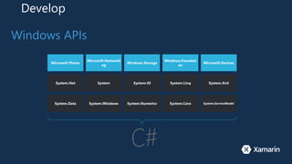 Develop
Windows APIs
System.Data System.Windows System.Numerics System.Core System.ServiceModel
System.Net System System.IO System.Linq System.Xml
Microsoft.Phone
Microsoft.Networki
ng
Windows.Storage
Windows.Foundati
on
Microsoft.Devices
 