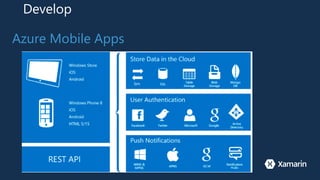 Develop
Azure Mobile Apps
 