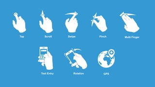 Tap Scroll Swipe Pinch Multi Finger
Text Entry Rotation GPS
 