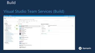 Build
Visual Studio Team Services (Build)
 