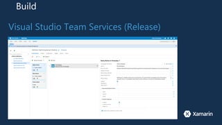 Build
Visual Studio Team Services (Release)
 