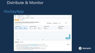Distribute & Monitor
HockeyApp
 