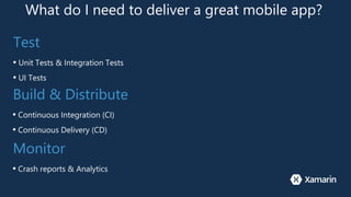 What do I need to deliver a great mobile app?
Test
• Unit Tests & Integration Tests
• UI Tests
Build & Distribute
• Continuous Integration (CI)
• Continuous Delivery (CD)
Monitor
• Crash reports & Analytics
 
